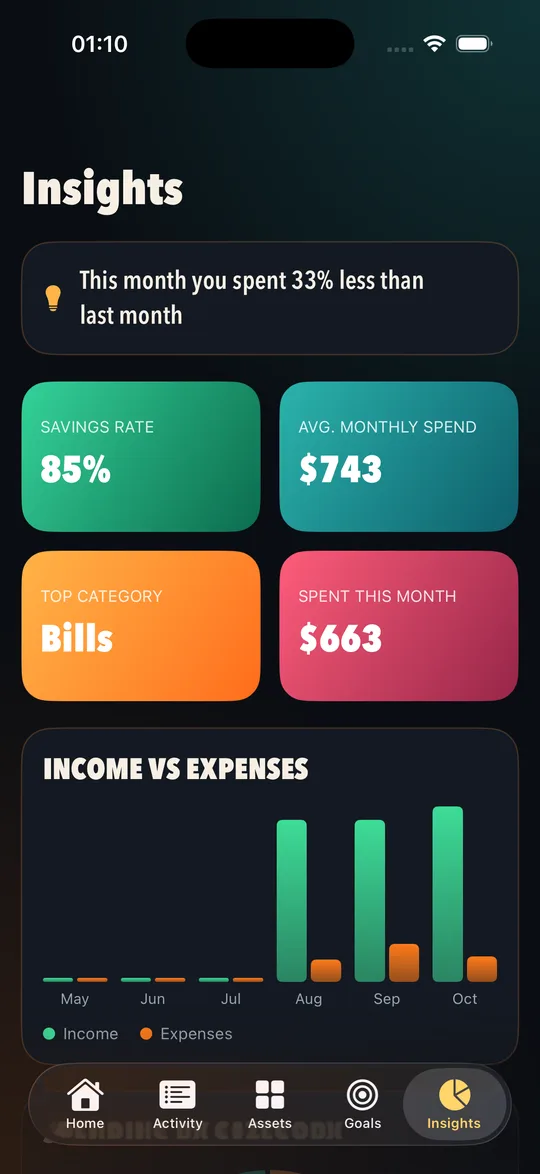 Gransio Insights screen